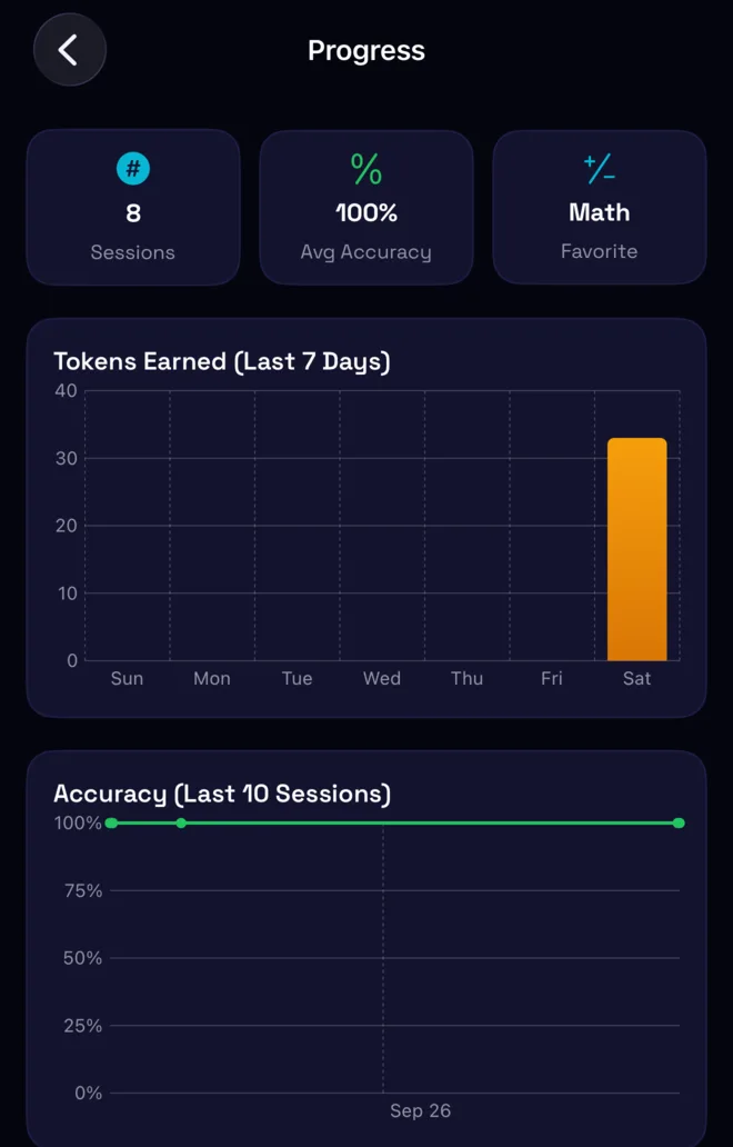 Progress charts: tokens earned and accuracy